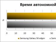Я продал Samsung Galaxy S7 Edge